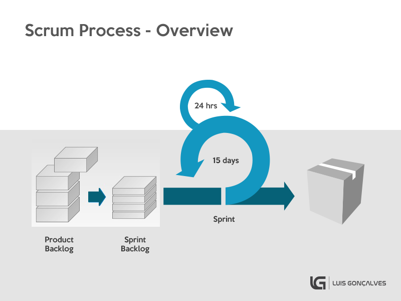 Что такое scrum простыми словами. Scrum. Скрам методология. Scrum схема. Scrum логотип.